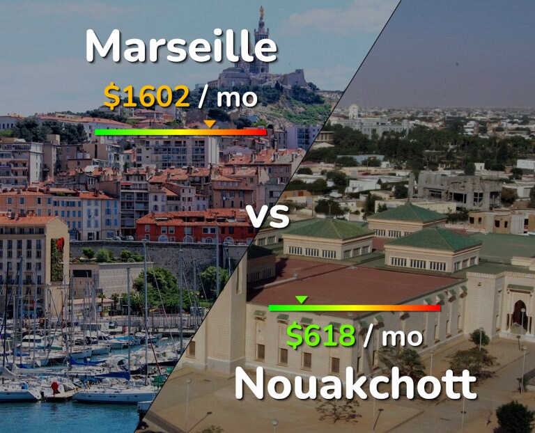 Cost of living in Marseille vs Nouakchott infographic