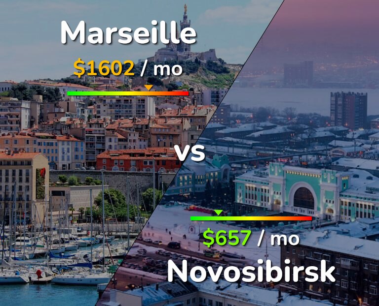 Cost of living in Marseille vs Novosibirsk infographic