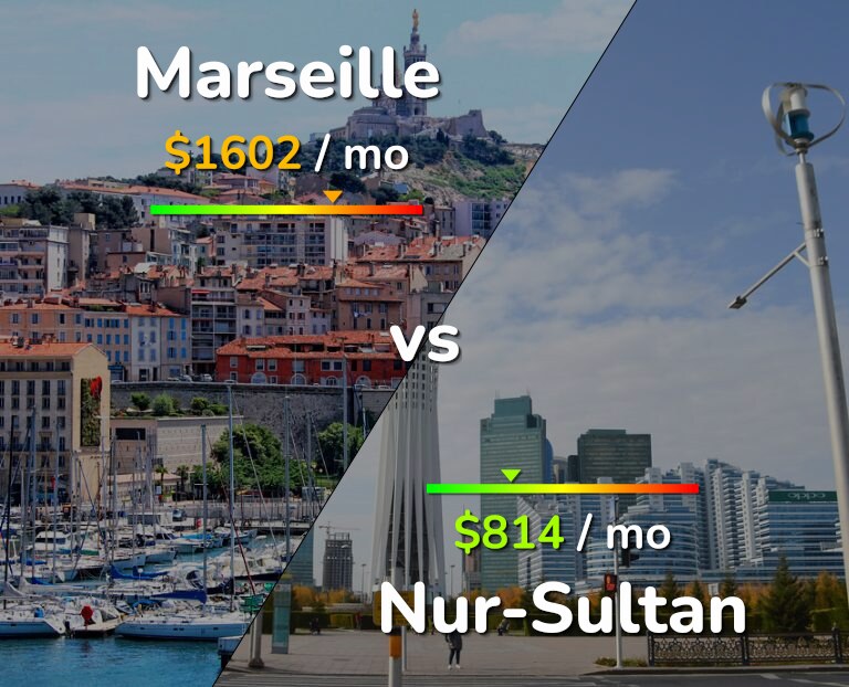 Cost of living in Marseille vs Nur-Sultan infographic