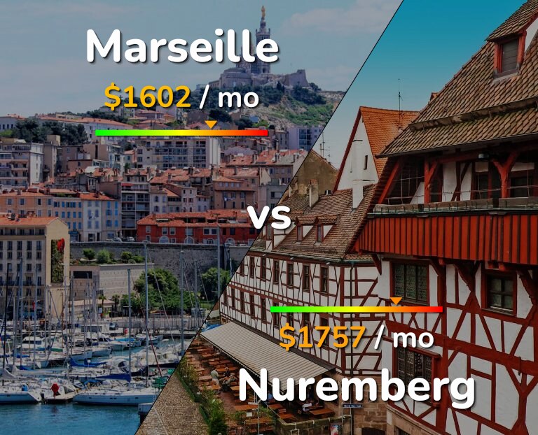 Cost of living in Marseille vs Nuremberg infographic