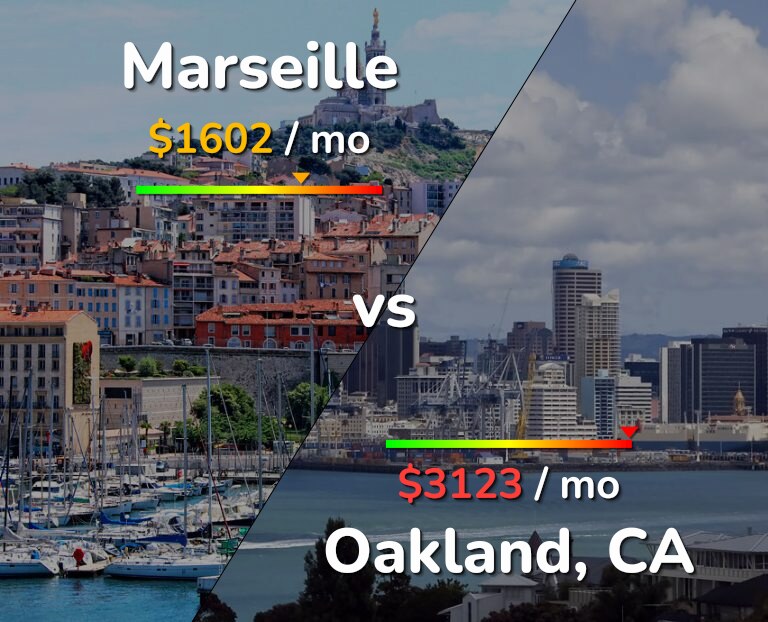 Cost of living in Marseille vs Oakland infographic
