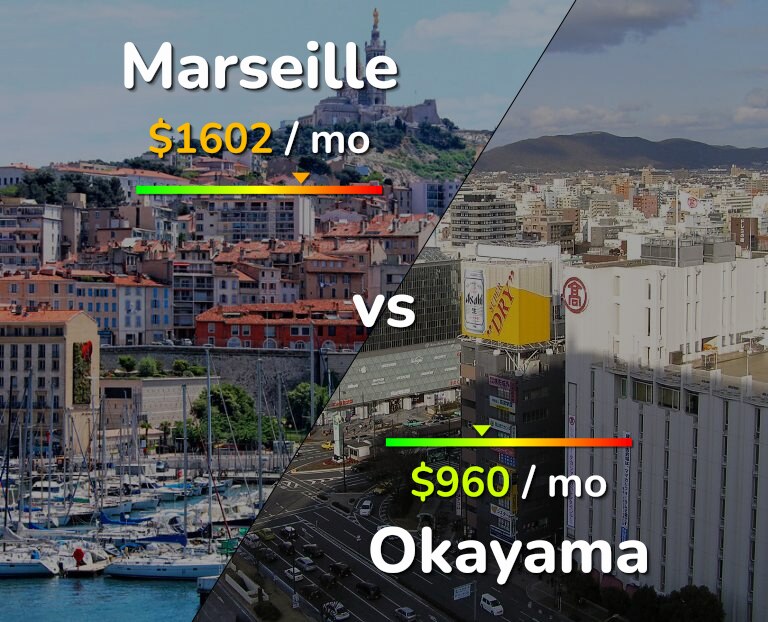 Cost of living in Marseille vs Okayama infographic