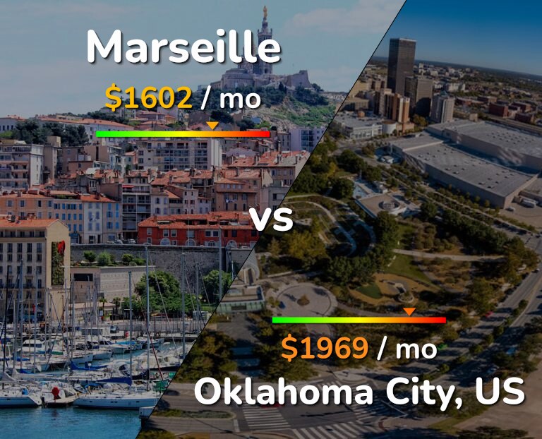 Cost of living in Marseille vs Oklahoma City infographic