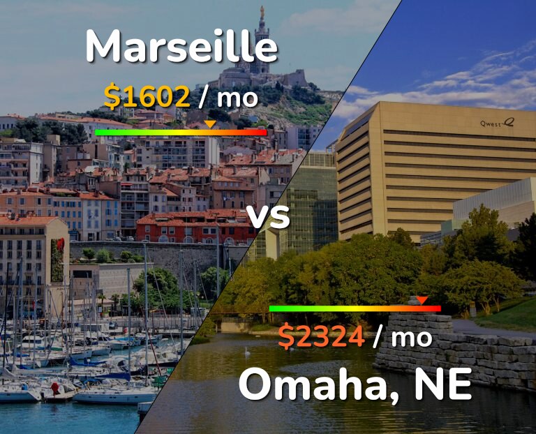 Cost of living in Marseille vs Omaha infographic