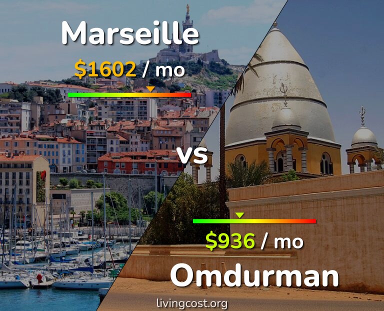 Cost of living in Marseille vs Omdurman infographic