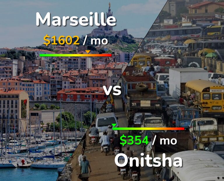 Cost of living in Marseille vs Onitsha infographic