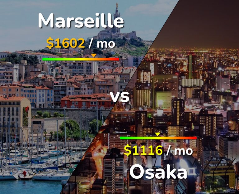 Cost of living in Marseille vs Osaka infographic