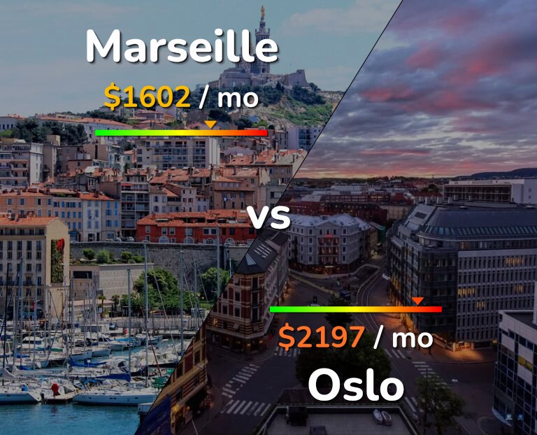 Cost of living in Marseille vs Oslo infographic