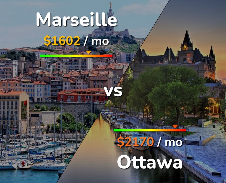 Cost of living in Marseille vs Ottawa infographic