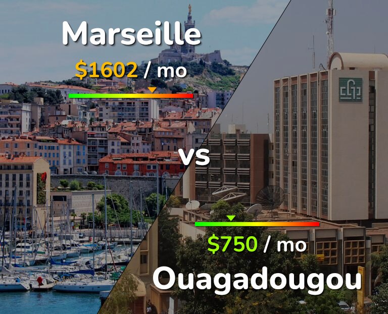 Cost of living in Marseille vs Ouagadougou infographic