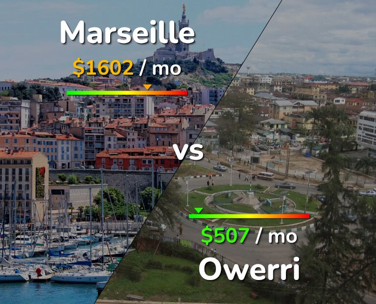 Cost of living in Marseille vs Owerri infographic