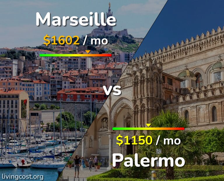 Cost of living in Marseille vs Palermo infographic