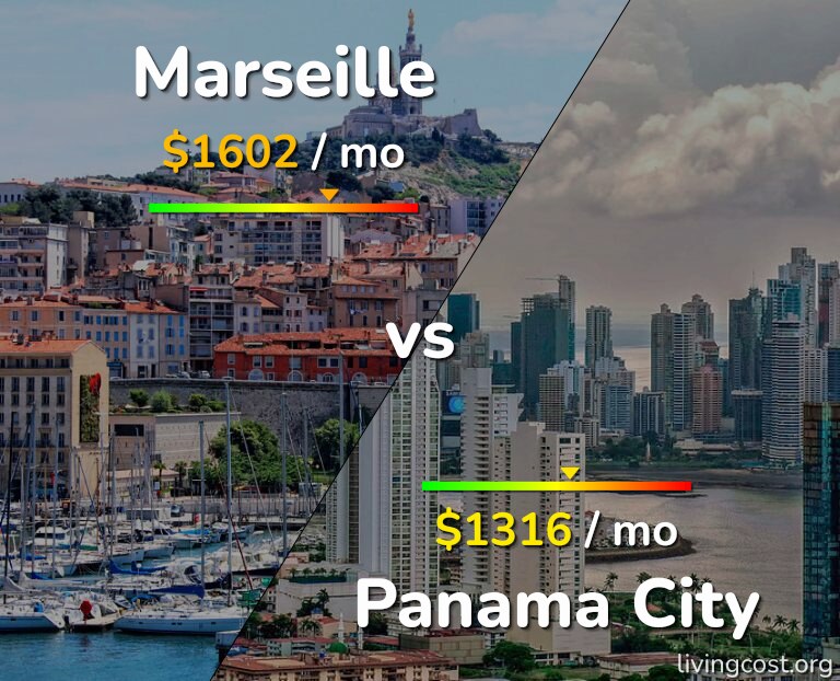 Cost of living in Marseille vs Panama City infographic