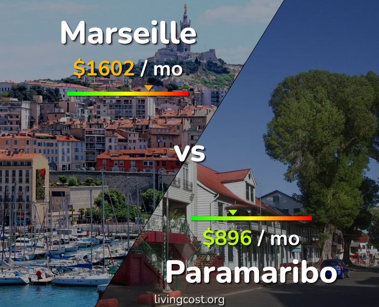 Cost of living in Marseille vs Paramaribo infographic