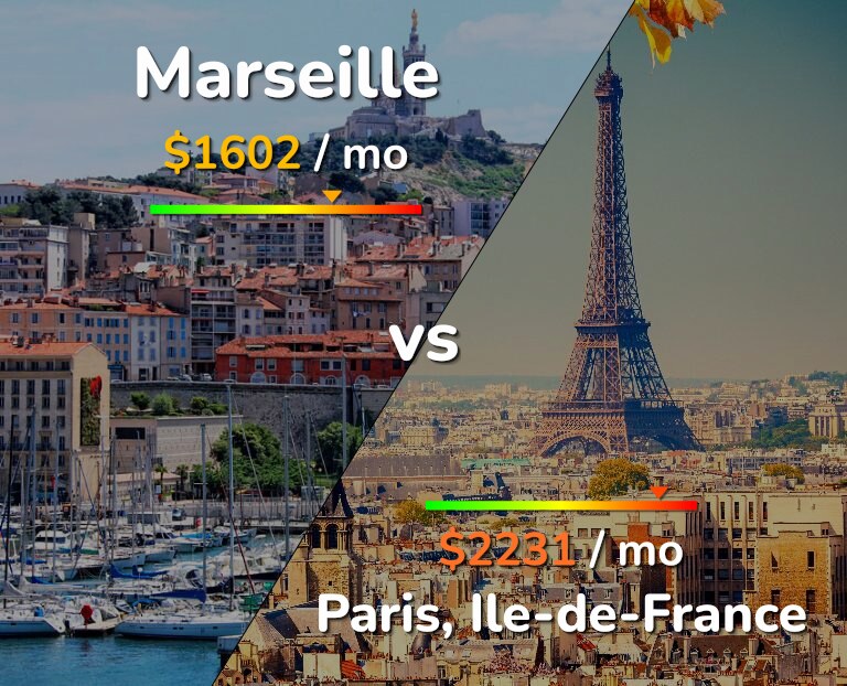 Cost of living in Marseille vs Paris infographic