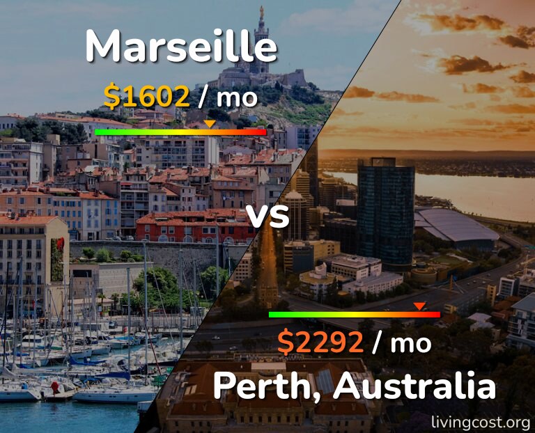 Cost of living in Marseille vs Perth infographic