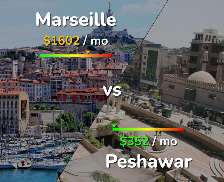 Cost of living in Marseille vs Peshawar infographic
