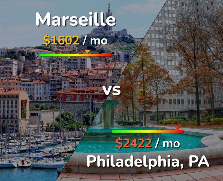 Cost of living in Marseille vs Philadelphia infographic
