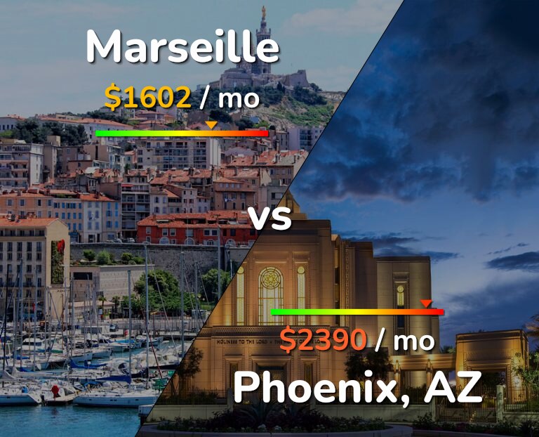 Cost of living in Marseille vs Phoenix infographic