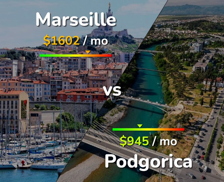 Cost of living in Marseille vs Podgorica infographic