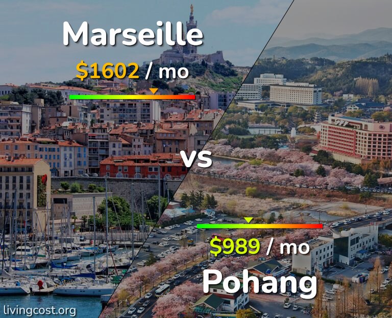 Cost of living in Marseille vs Pohang infographic