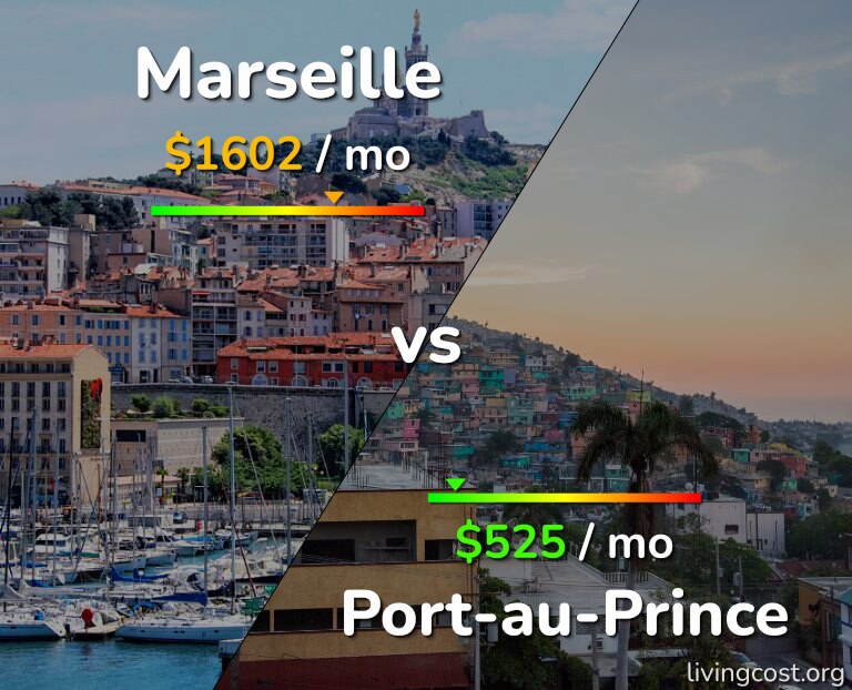 Cost of living in Marseille vs Port-au-Prince infographic