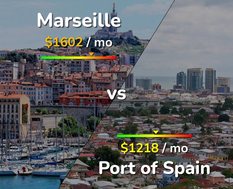 Cost of living in Marseille vs Port of Spain infographic