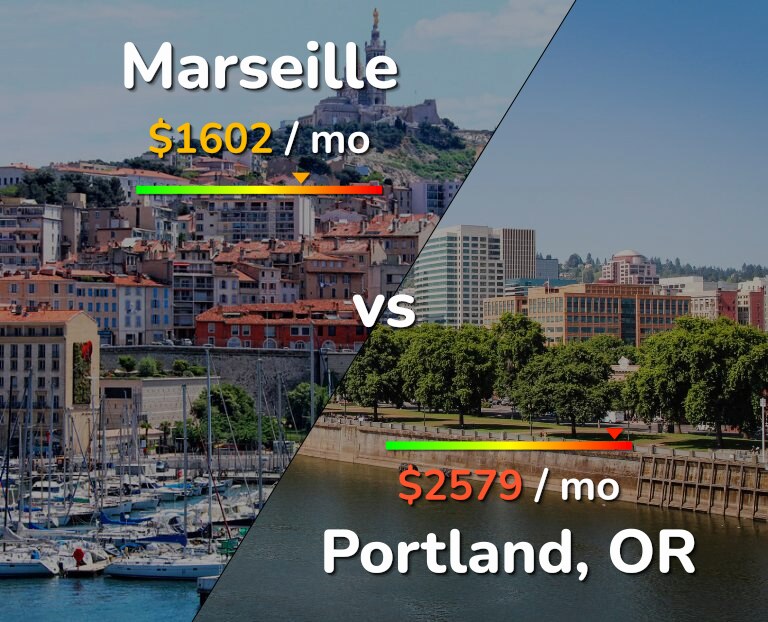 Cost of living in Marseille vs Portland infographic