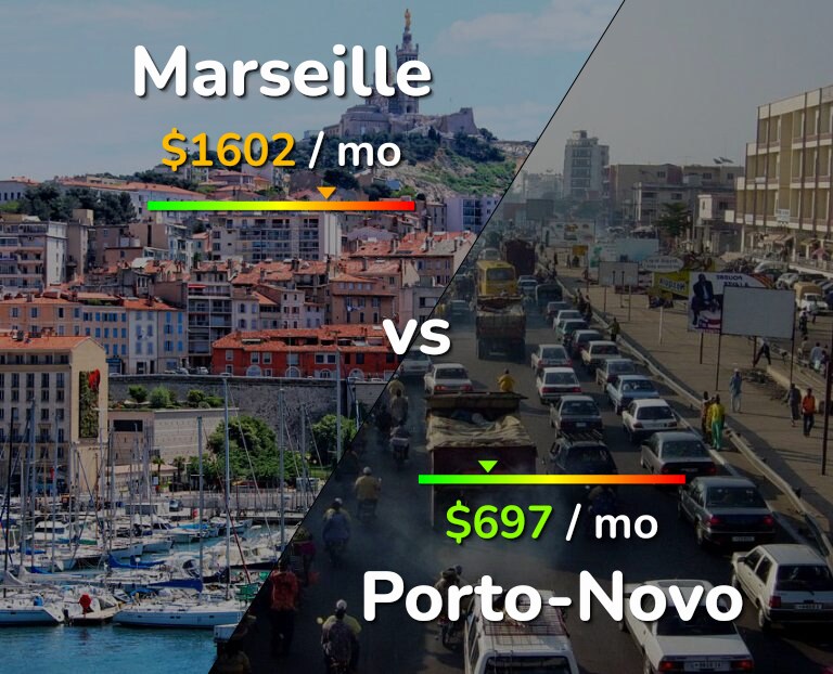 Cost of living in Marseille vs Porto-Novo infographic