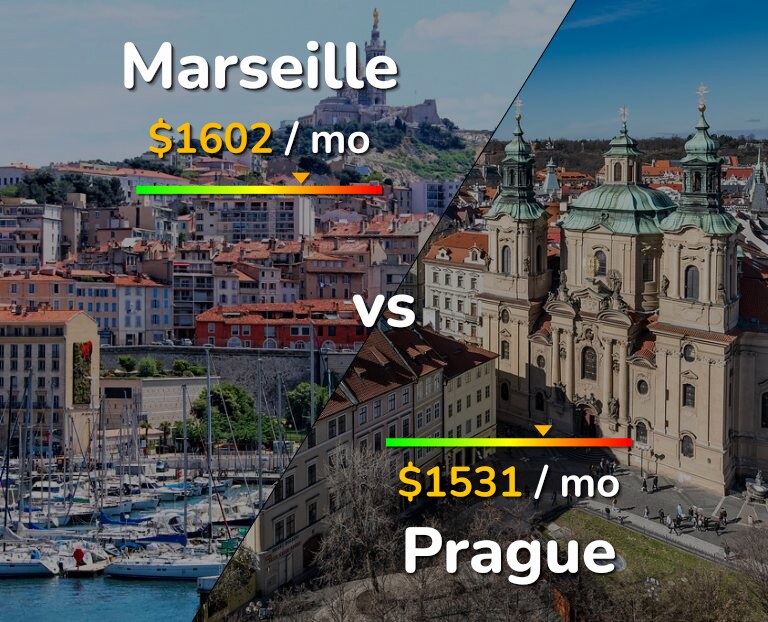 Cost of living in Marseille vs Prague infographic