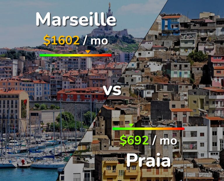 Cost of living in Marseille vs Praia infographic