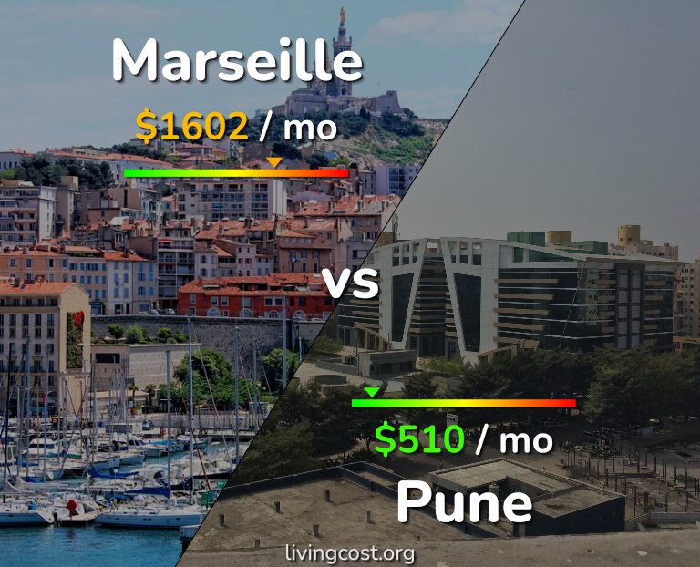 Cost of living in Marseille vs Pune infographic