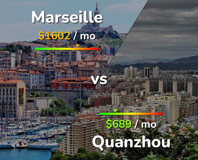 Cost of living in Marseille vs Quanzhou infographic