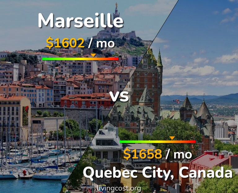 Cost of living in Marseille vs Quebec City infographic