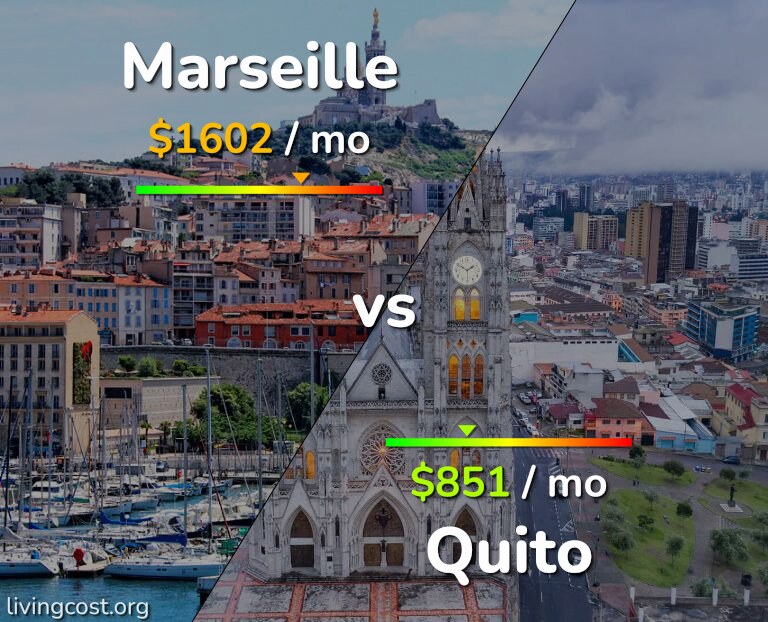 Cost of living in Marseille vs Quito infographic