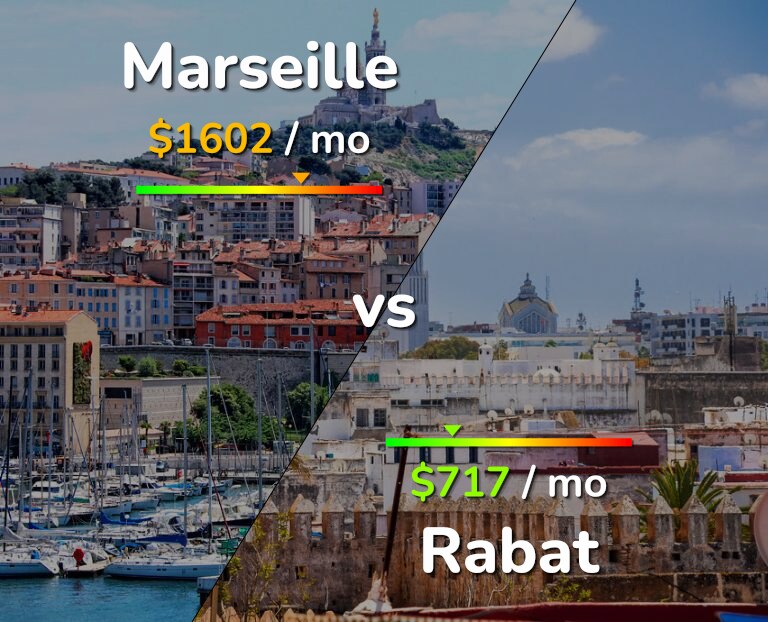 Cost of living in Marseille vs Rabat infographic