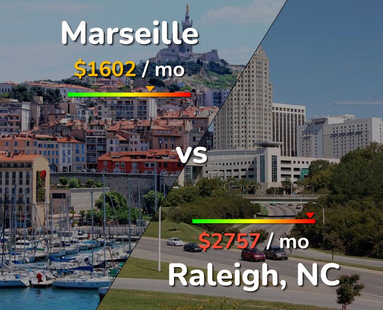 Cost of living in Marseille vs Raleigh infographic