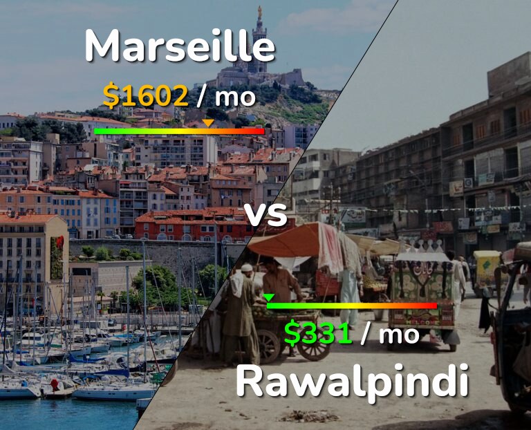 Cost of living in Marseille vs Rawalpindi infographic