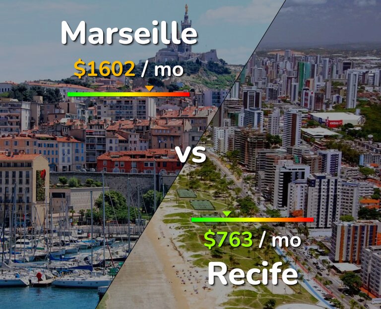 Cost of living in Marseille vs Recife infographic