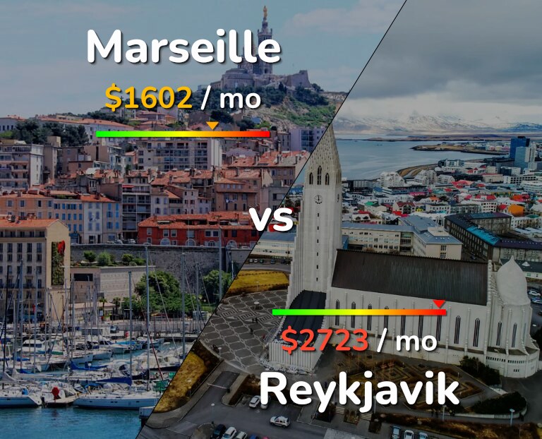 Cost of living in Marseille vs Reykjavik infographic