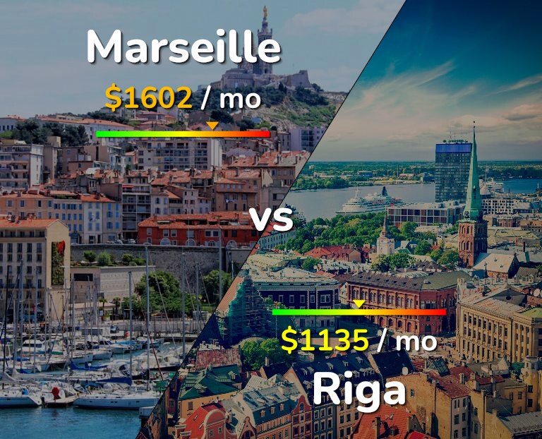Cost of living in Marseille vs Riga infographic