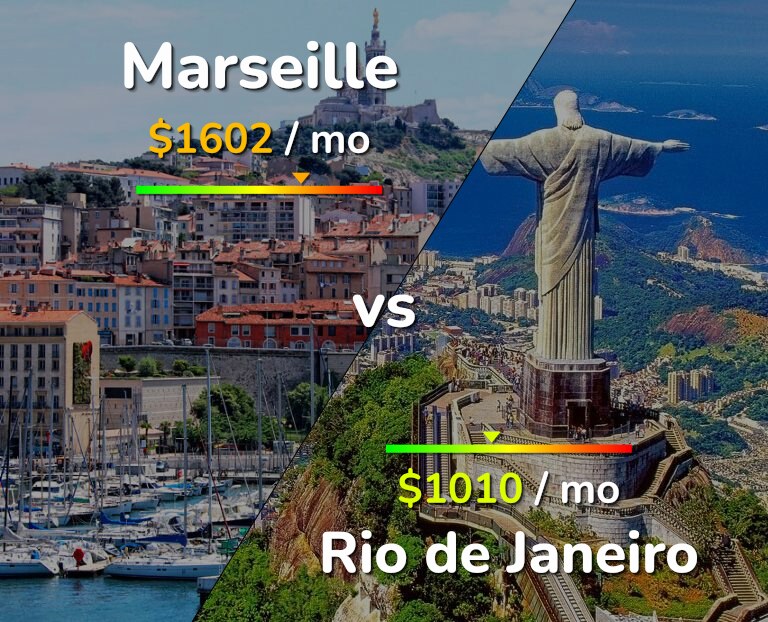 Cost of living in Marseille vs Rio de Janeiro infographic