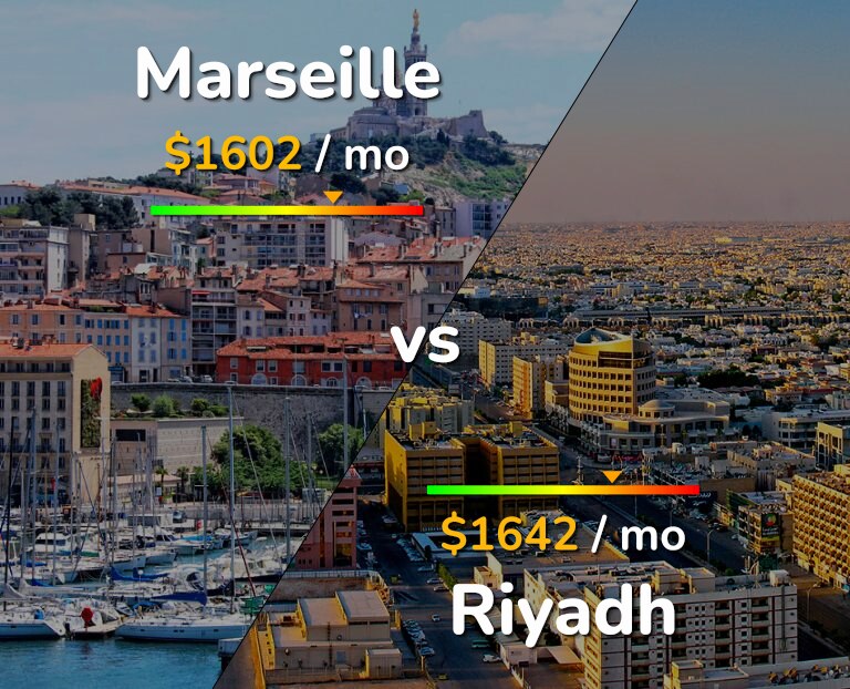 Cost of living in Marseille vs Riyadh infographic