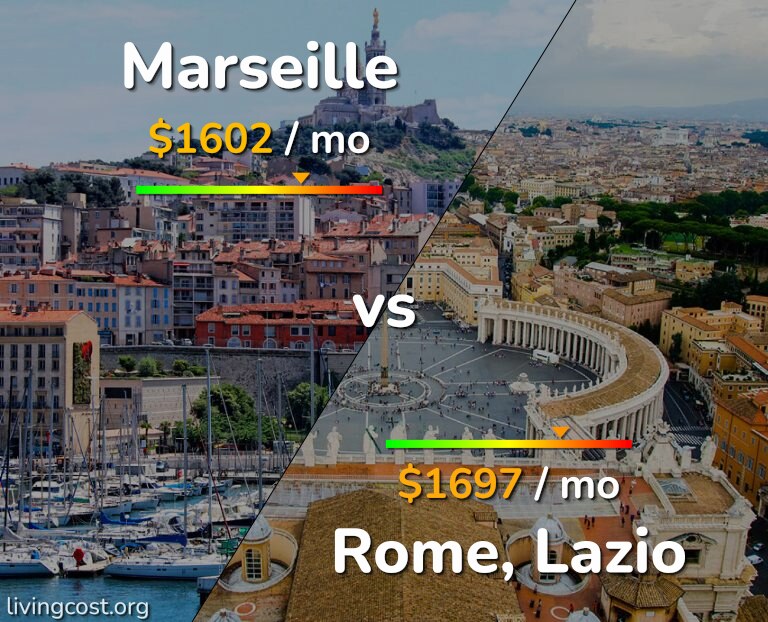 Cost of living in Marseille vs Rome infographic