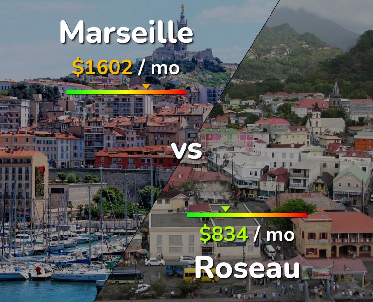 Cost of living in Marseille vs Roseau infographic