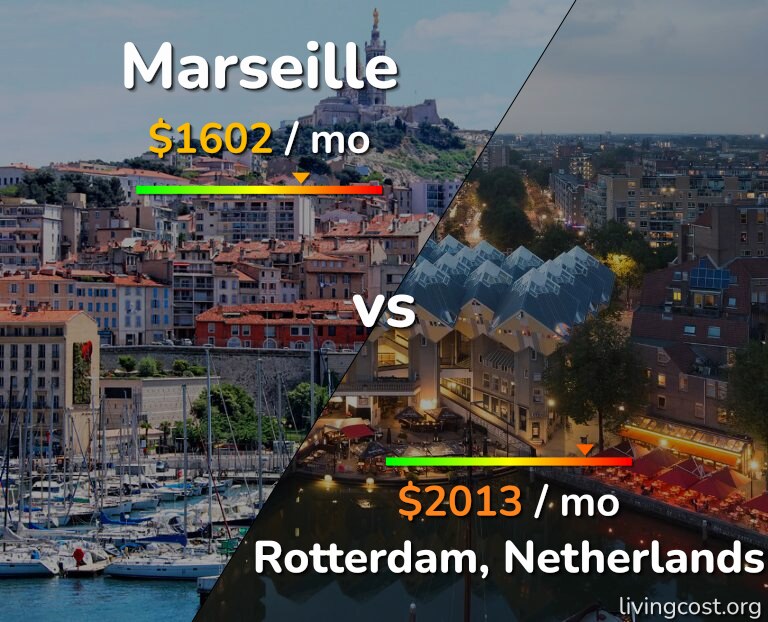 Cost of living in Marseille vs Rotterdam infographic