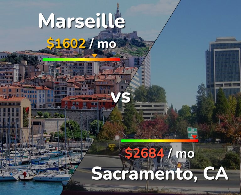 Cost of living in Marseille vs Sacramento infographic