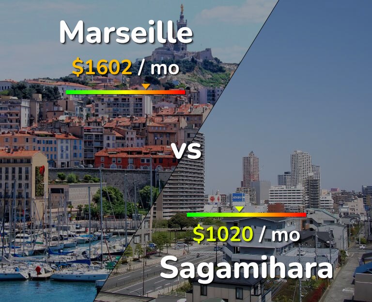 Cost of living in Marseille vs Sagamihara infographic
