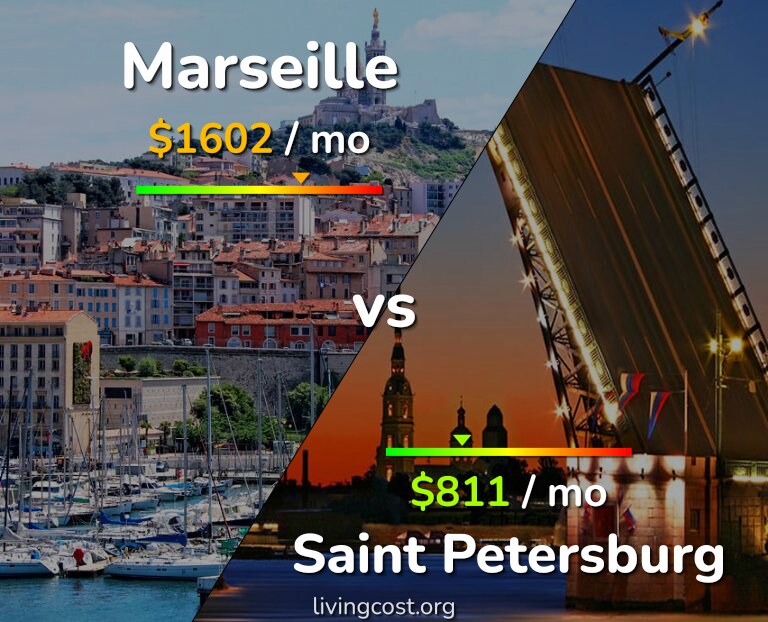 Cost of living in Marseille vs Saint Petersburg infographic