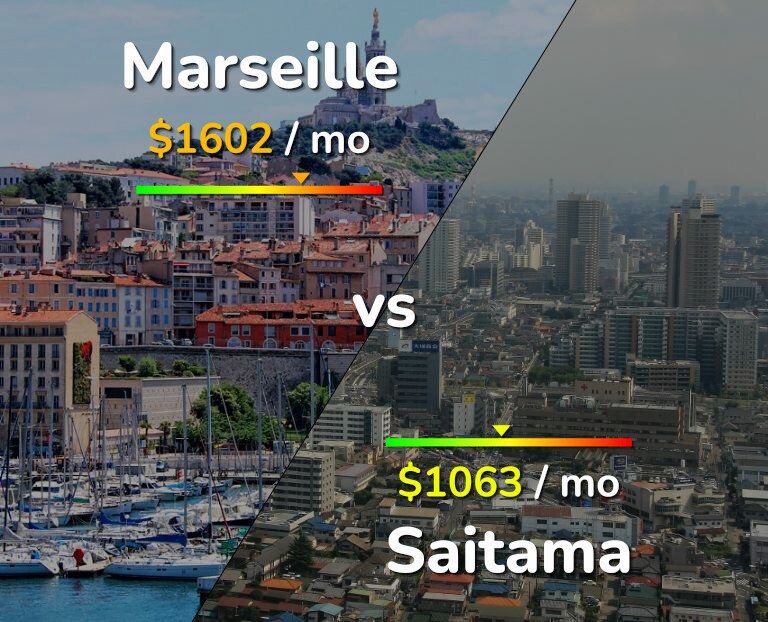Cost of living in Marseille vs Saitama infographic